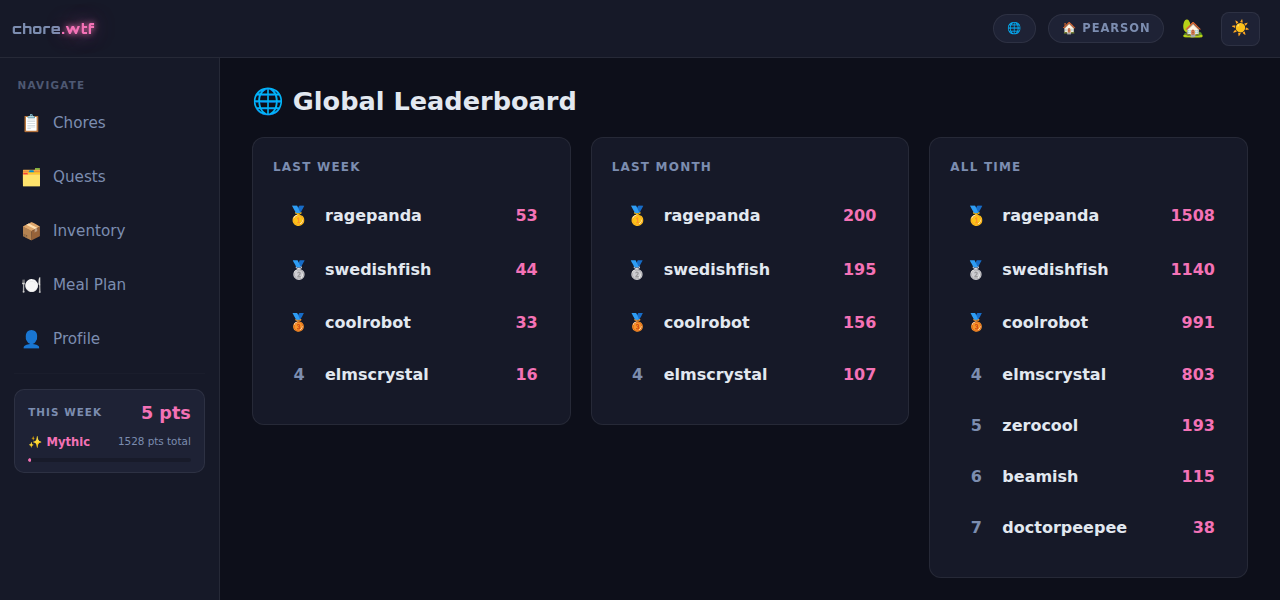 The global leaderboard by handle: last week, last month, all time
